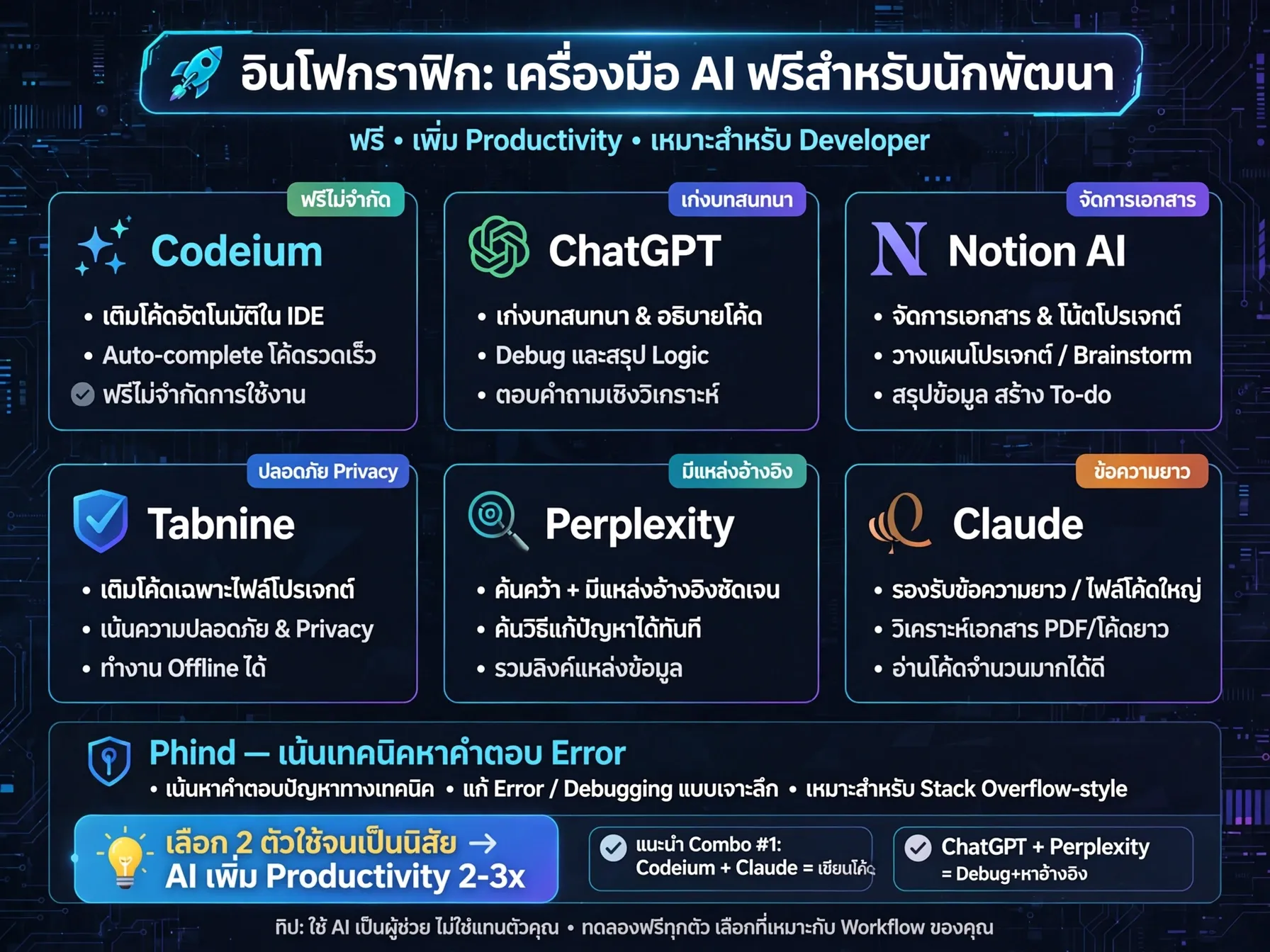 AI เพิ่ม Productivity