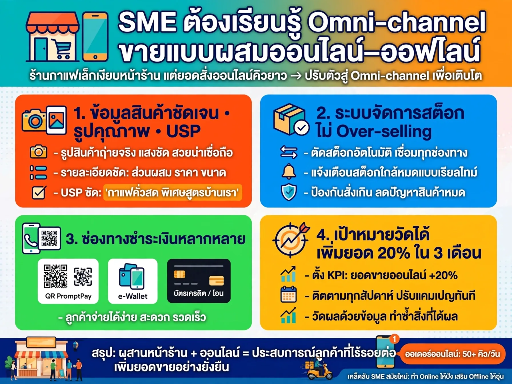 ทำไม SME ต้องเรียนรู้การขายแบบ Omni-channel
