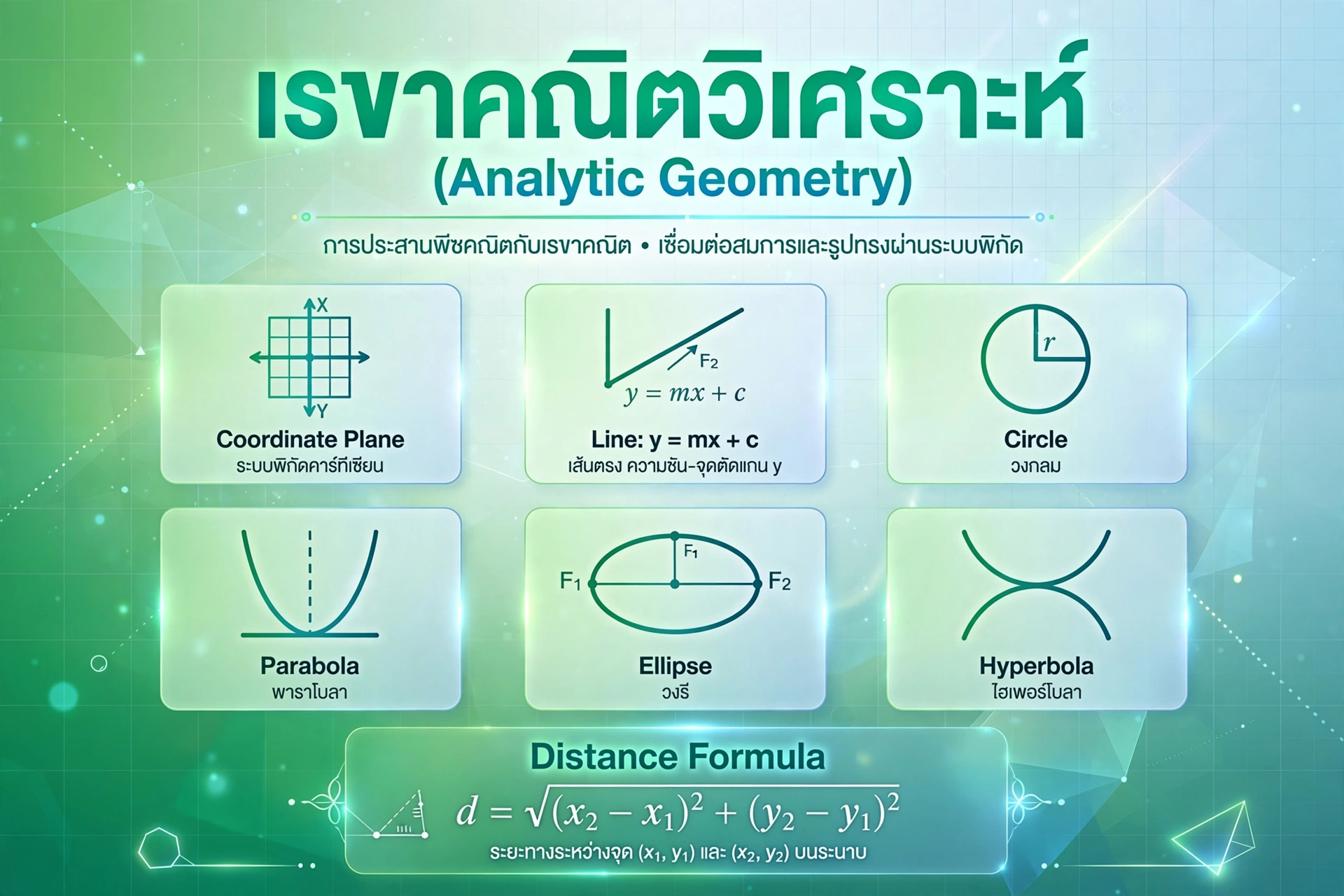 ปกคอร์ส เรขาคณิตวิเคราะห์ (Analytic Geometry)