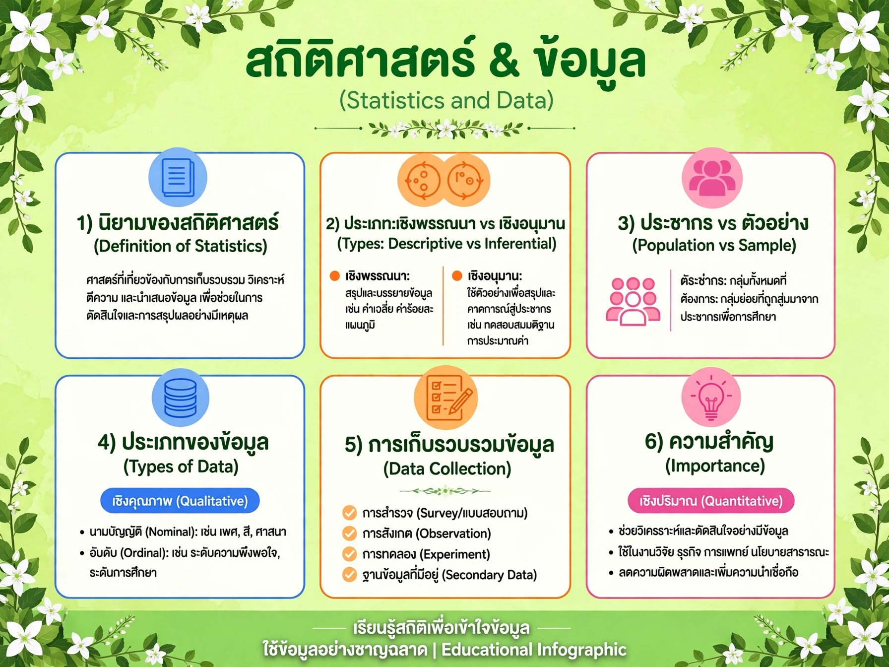 ปกคอร์ส สถิติศาสตร์ & ข้อมูล (Statistics and data)