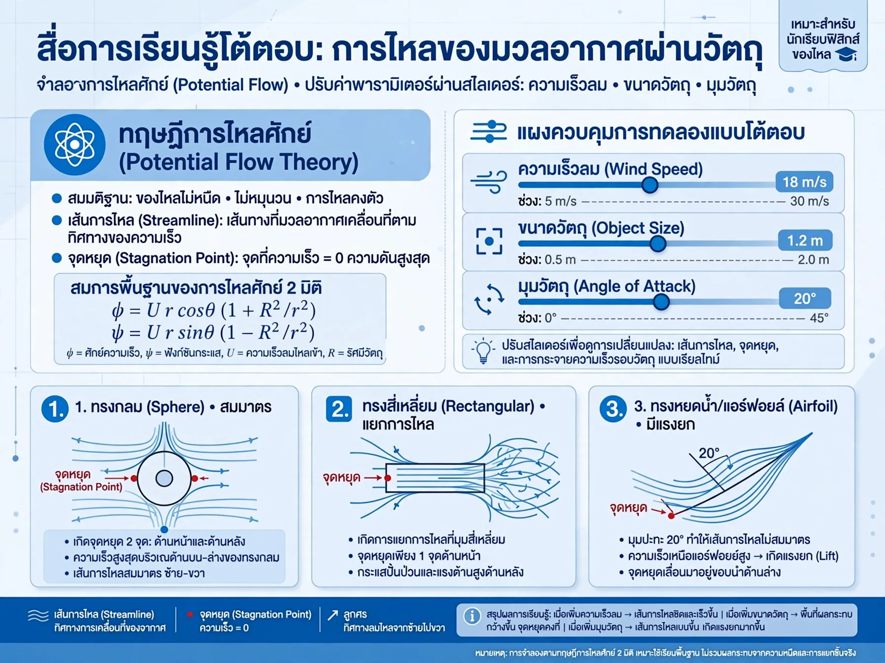 จำลองการไหลของมวลอากาศผ่านรูปทรงต่างๆ แบบโต้ตอบ