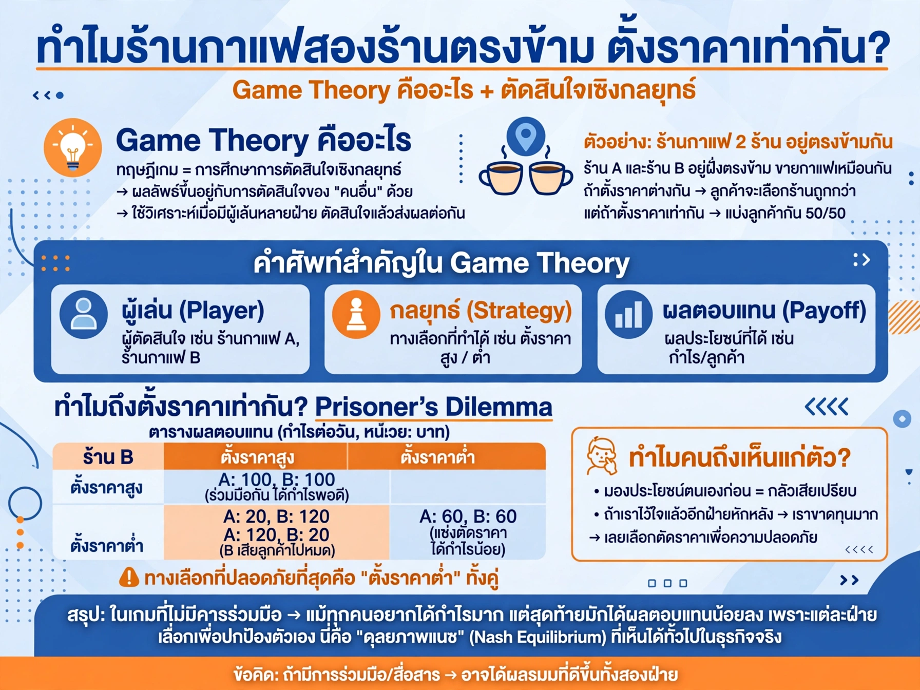 Game Theory