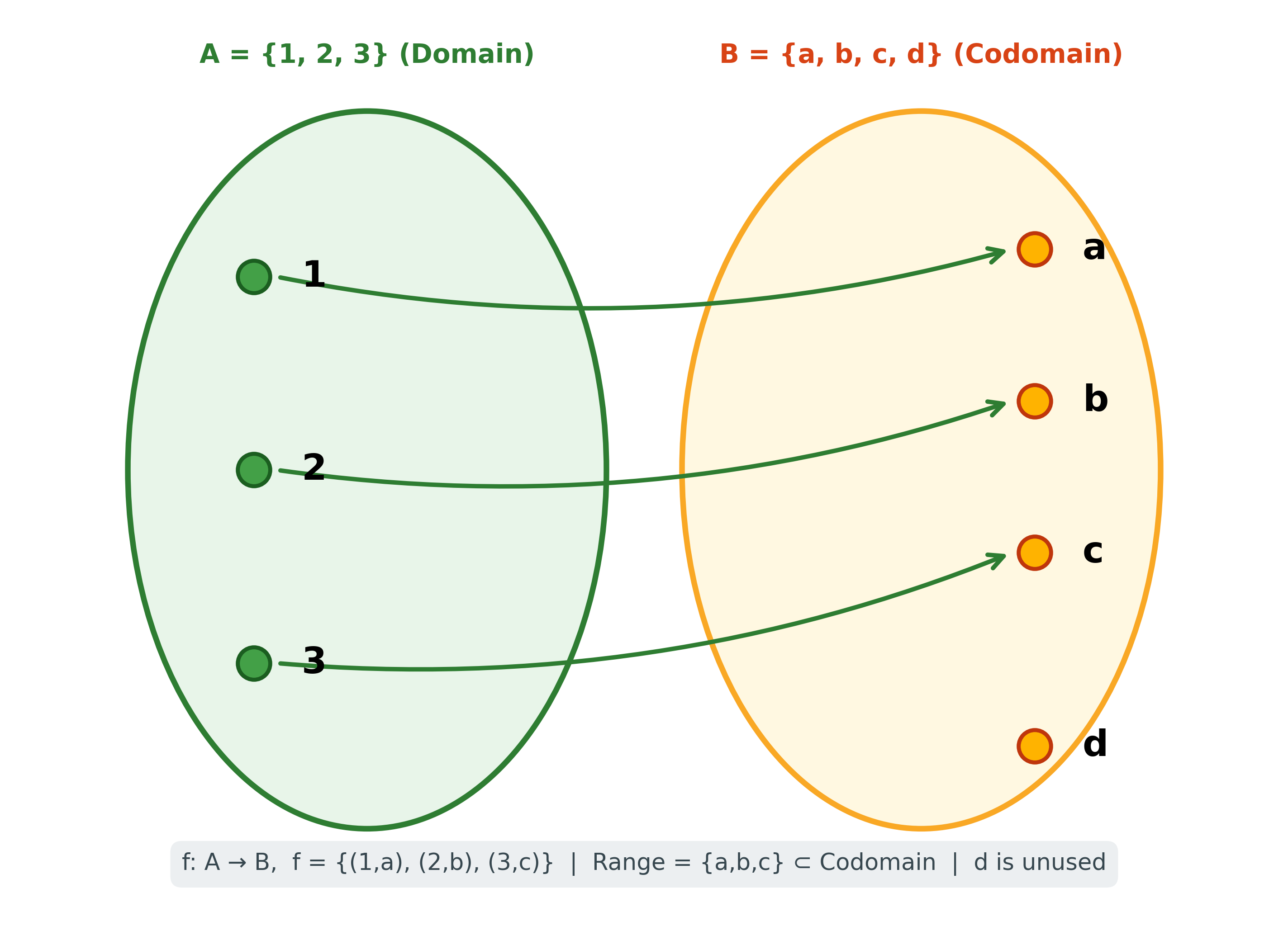 function_domain_codomain_fixed