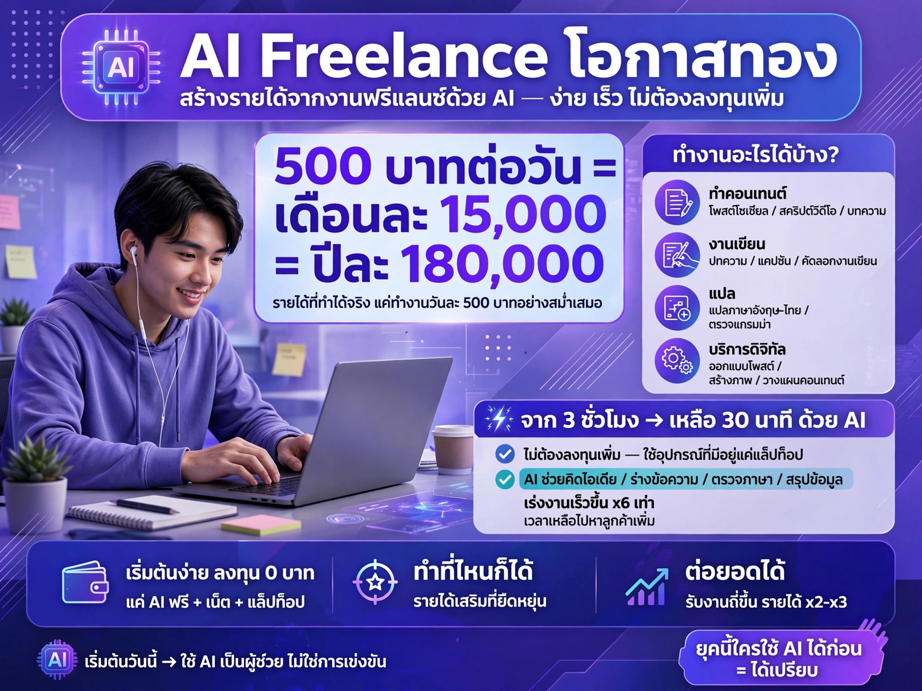 รูปผู้สอน วิทย์