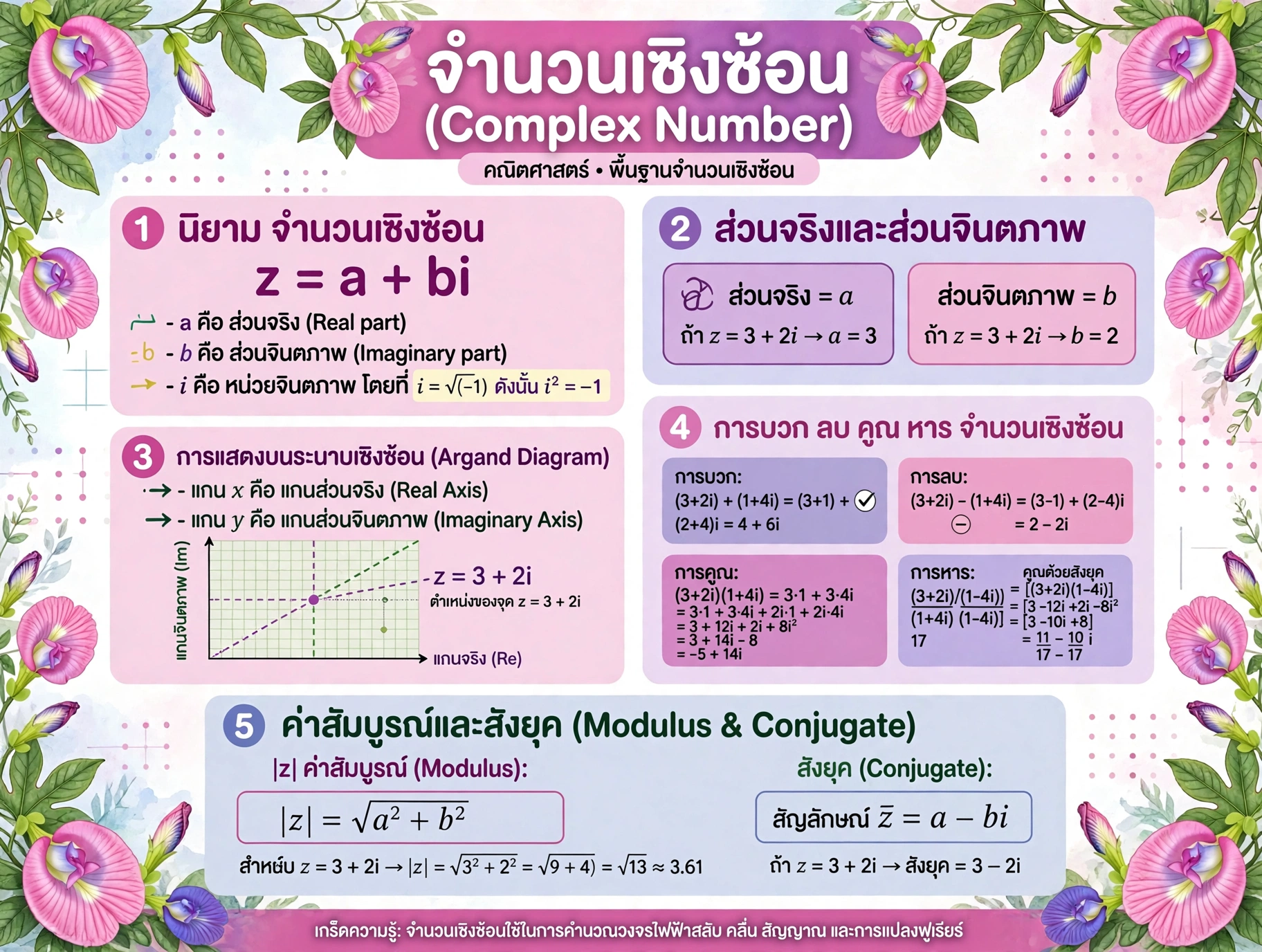 ปกคอร์ส จำนวนเชิงซ้อน (Complex Number)