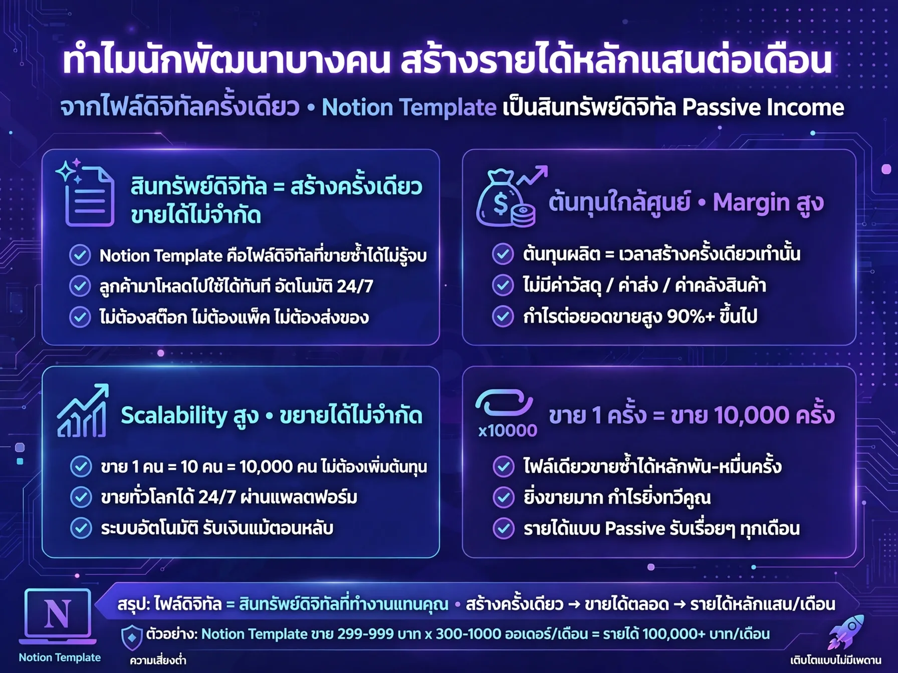 Notion Template
