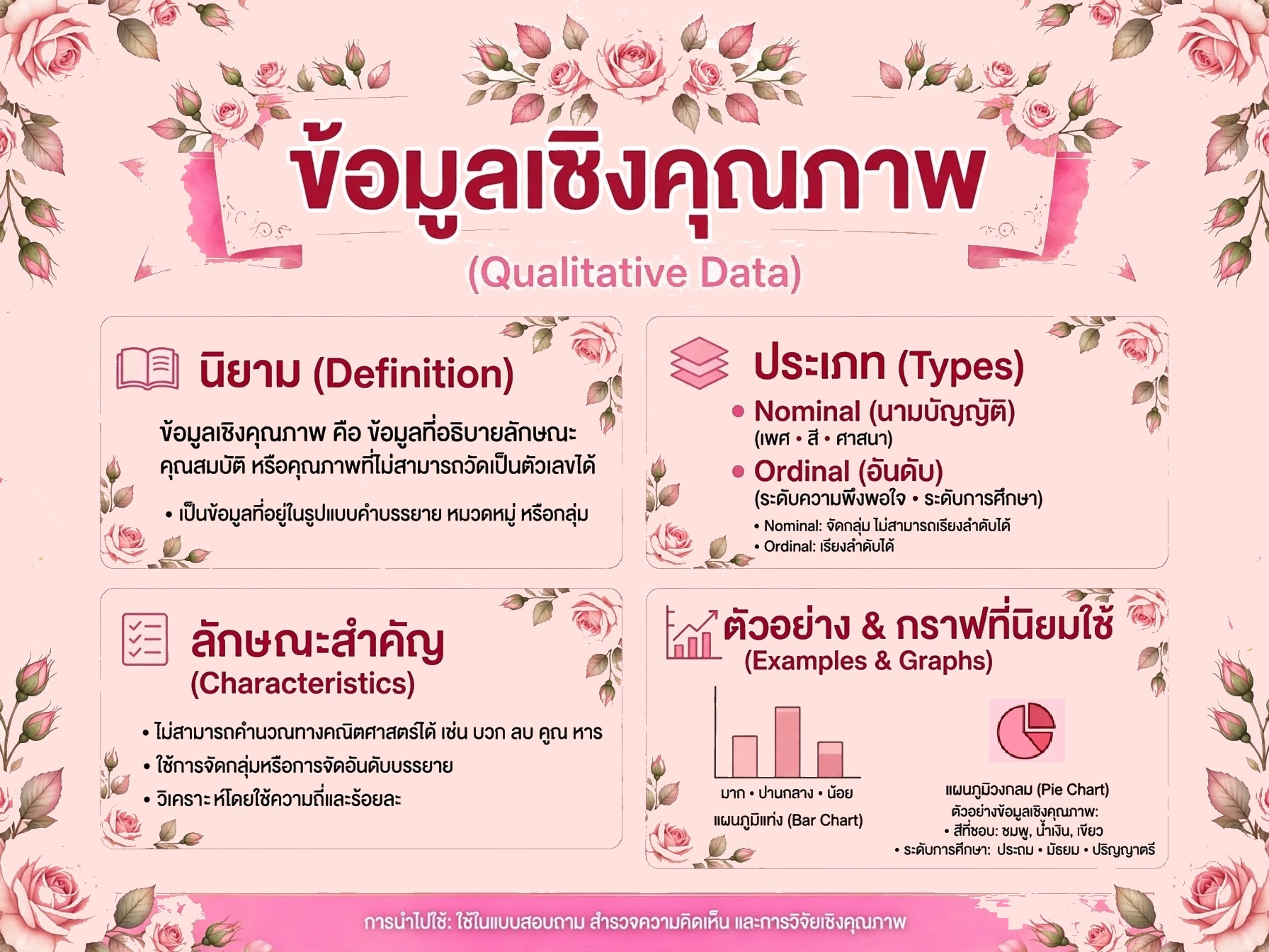 ปกคอร์ส ข้อมูลเชิงคุณภาพ (qualitative data)