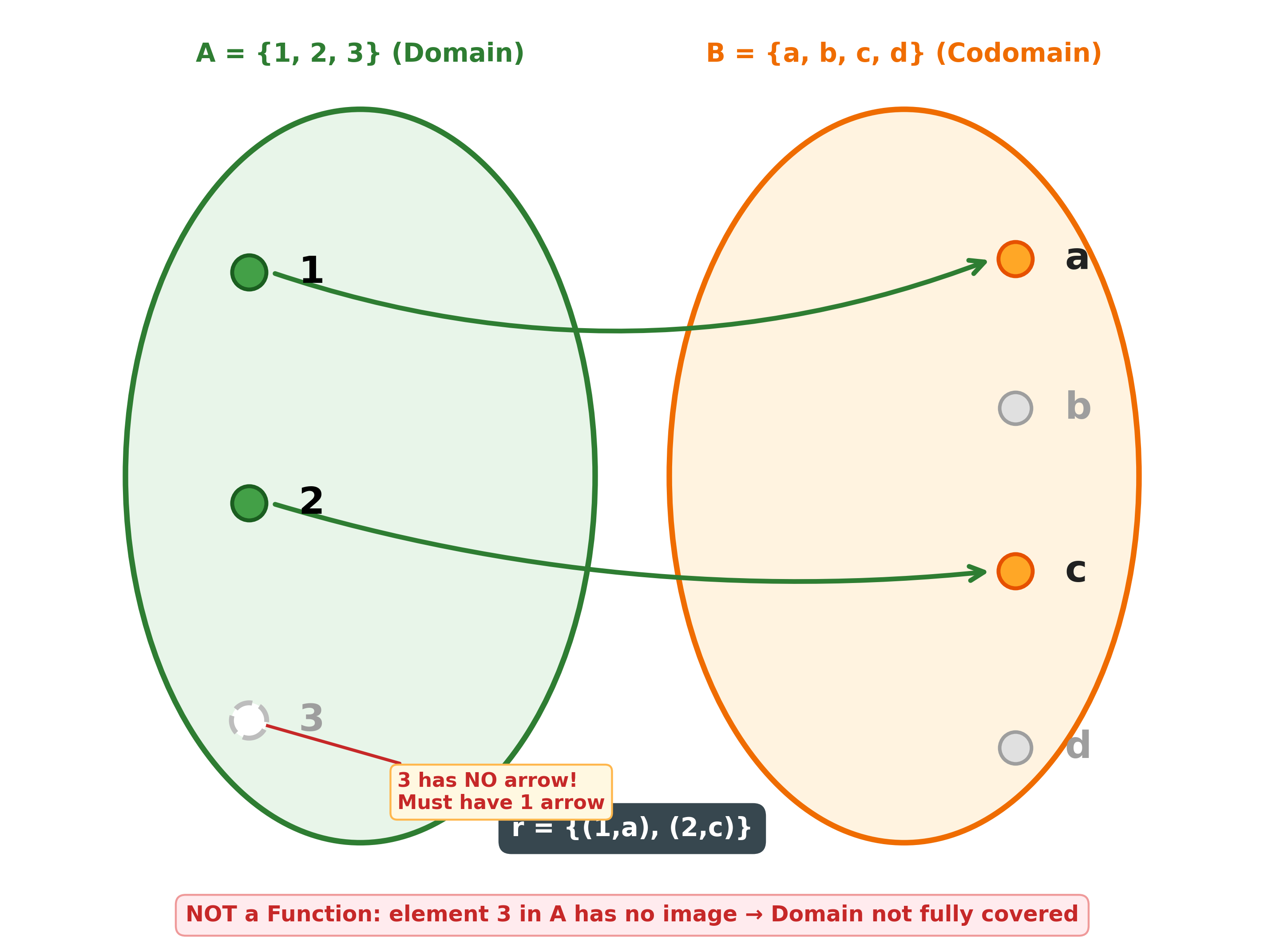 relation_partial
