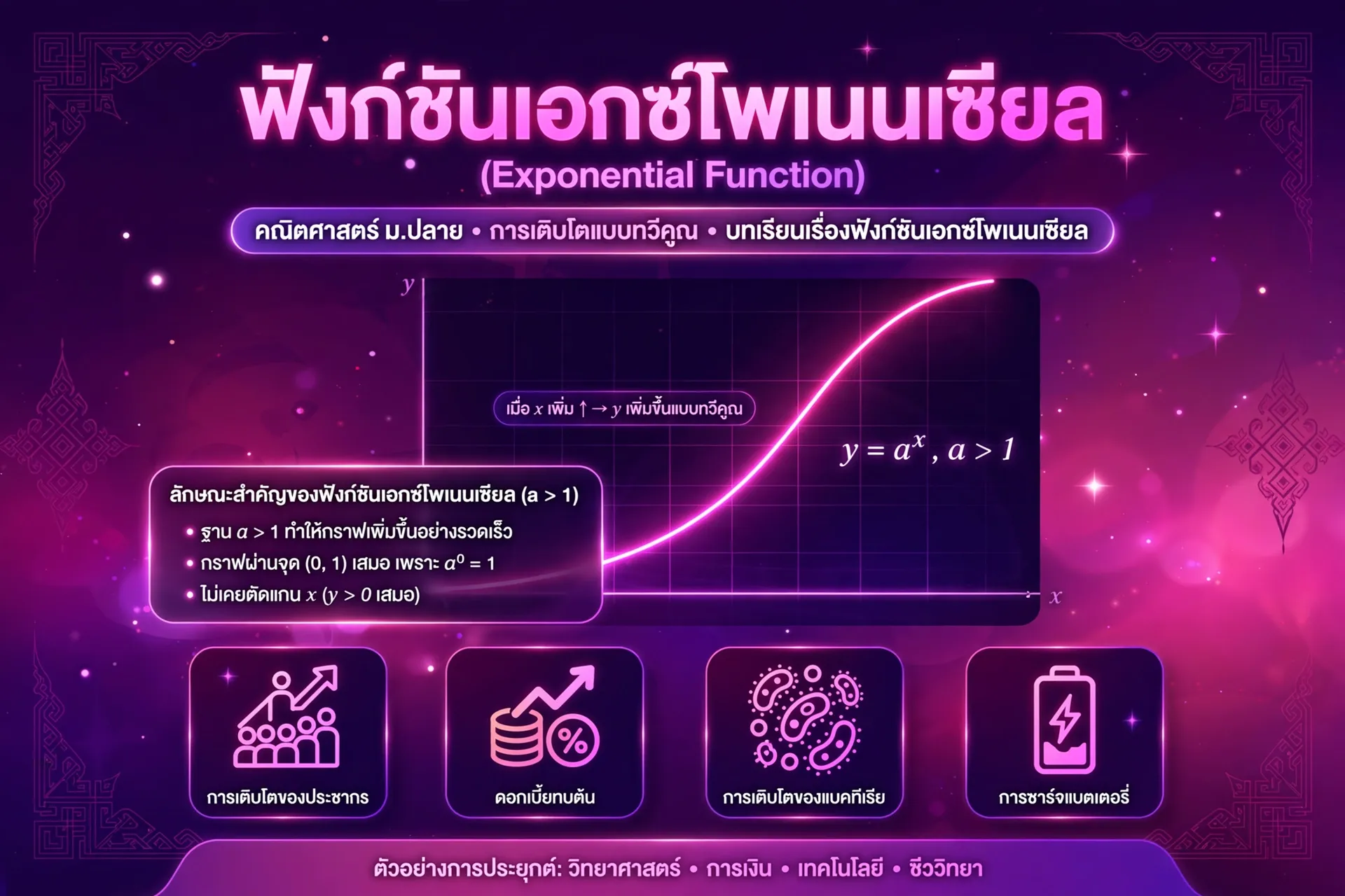 ปกคอร์ส ฟังก์ชันเอกซ์โพเนนเชียล (Exponential)