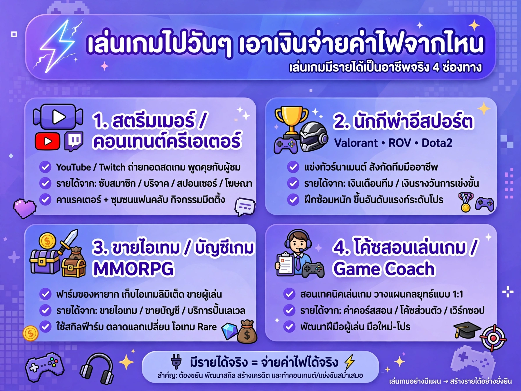 เล่นเกมไปวันๆ