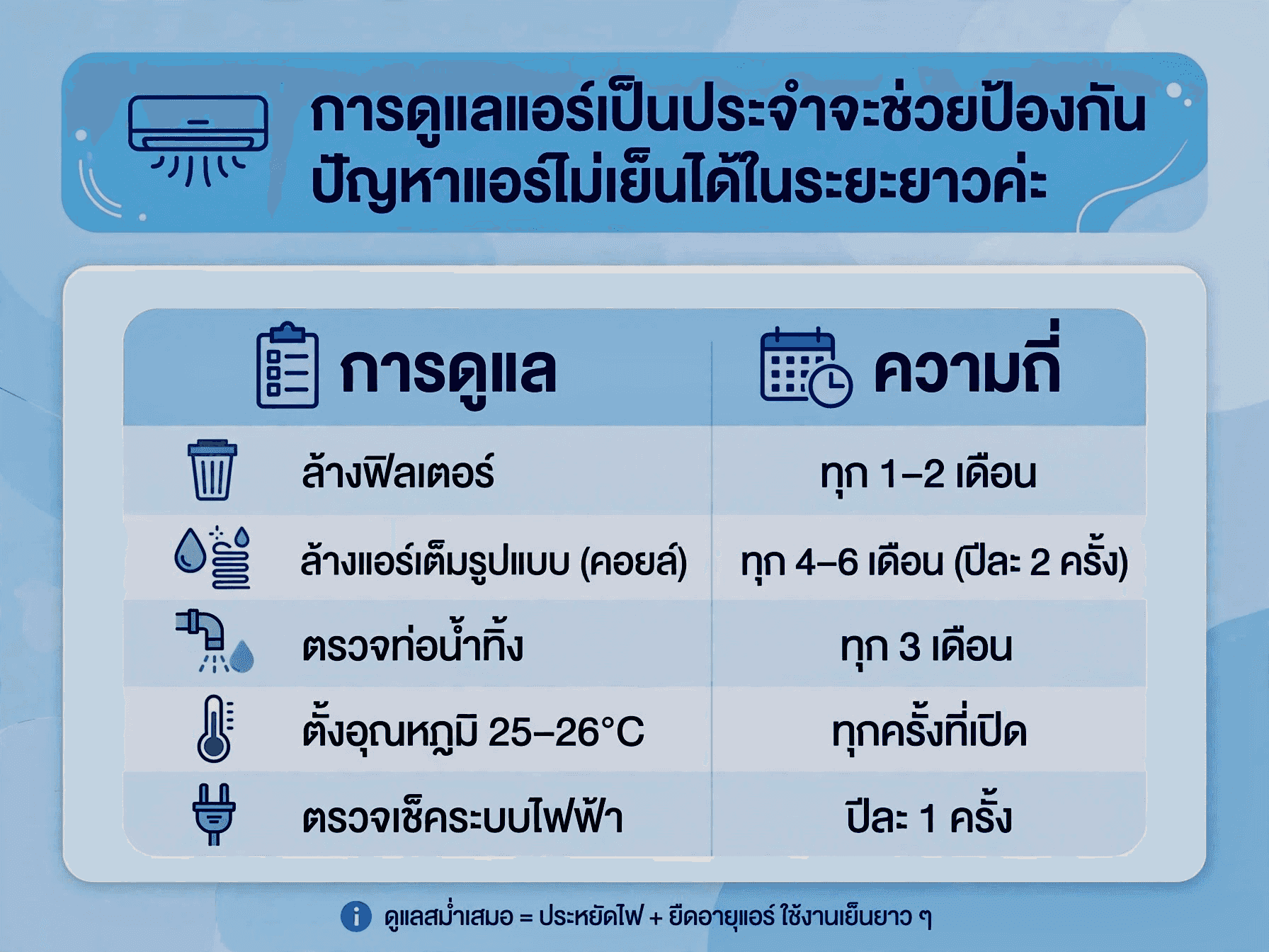 แอร์ไม่เย็นทำยังไงดี