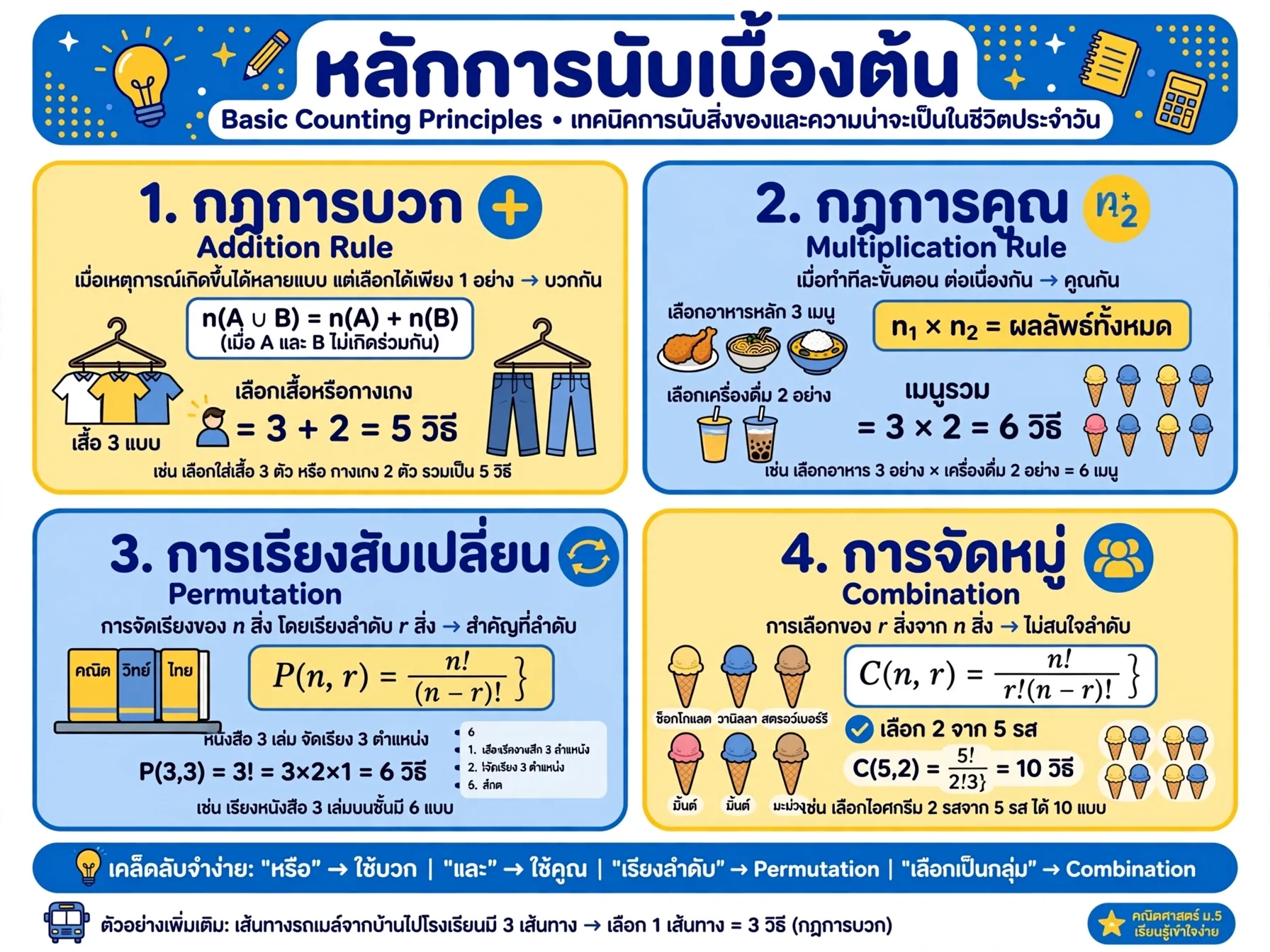 ปกคอร์ส หลักการนับเบื้องต้น (basic counting principles)