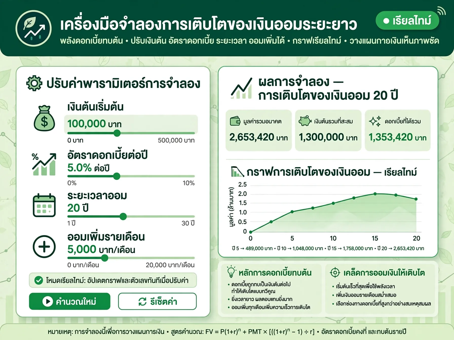 ดอกเบี้ยทบต้นกับการออมเงิน: จำลองการเติบโตของเงินออมระยะยาว