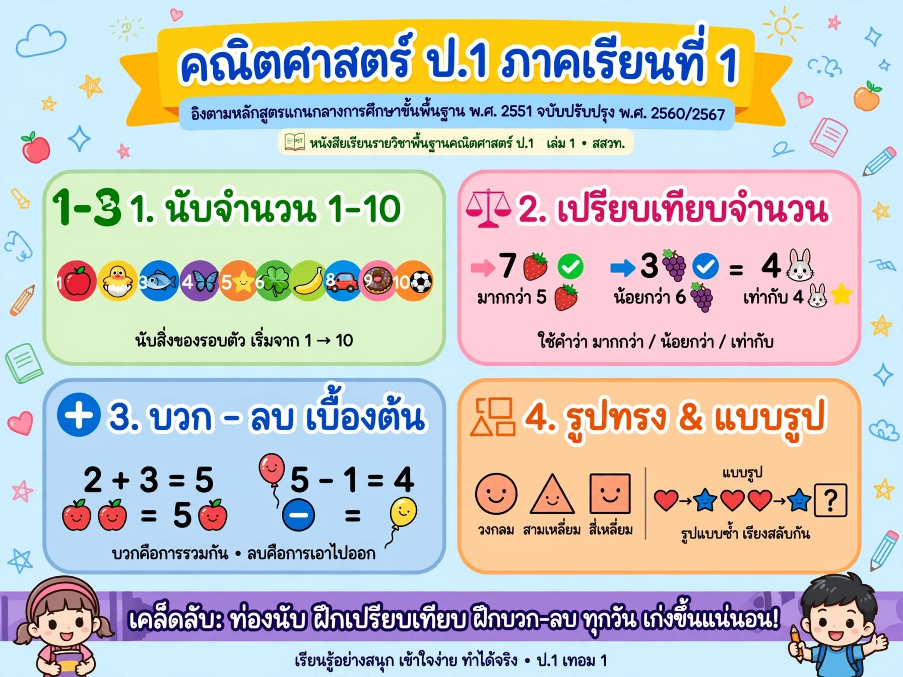 ปกคอร์ส คณิตศาสตร์ ป. 1 ภาคเรียนที่  1
