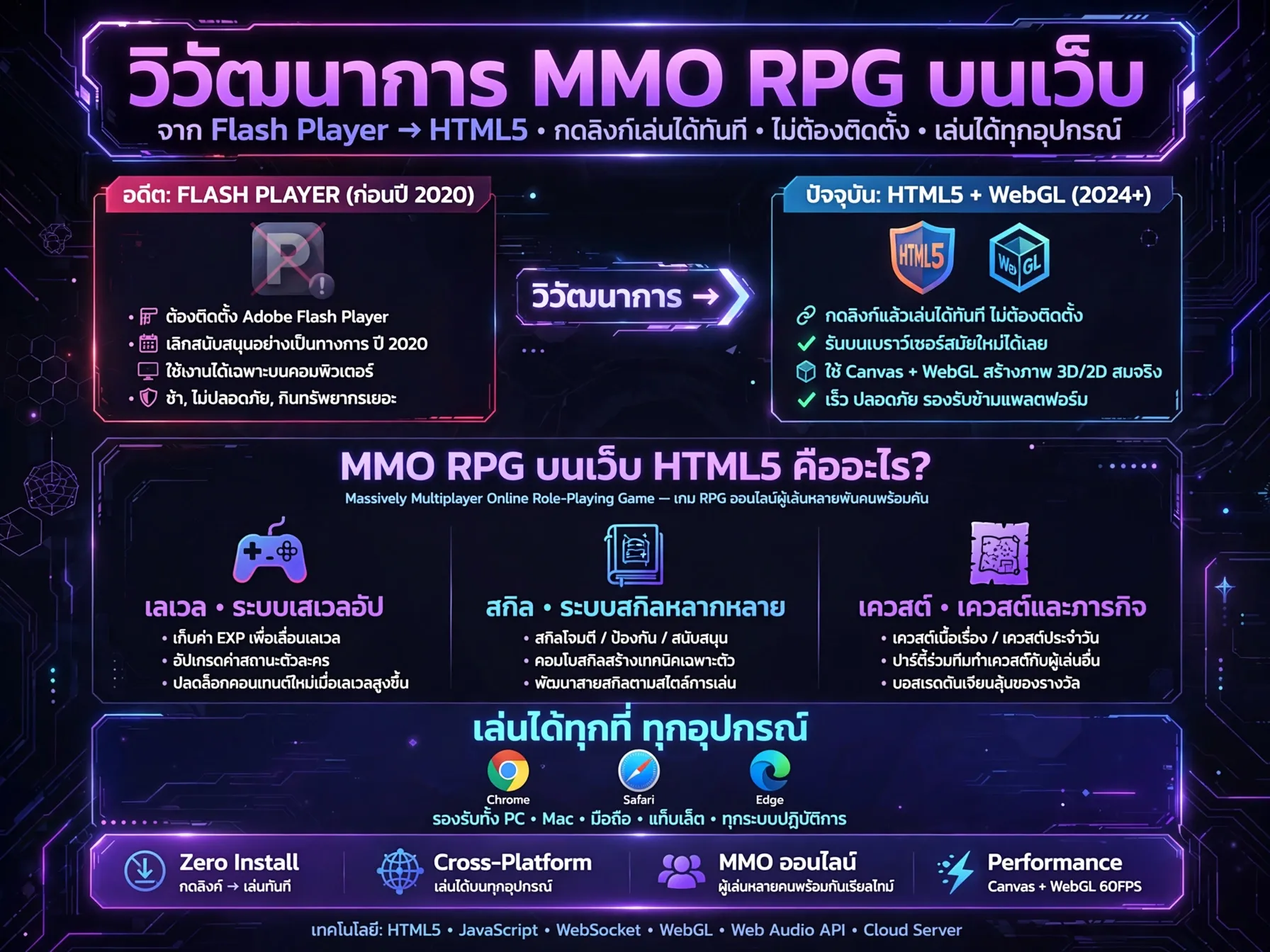 mmo_rpg