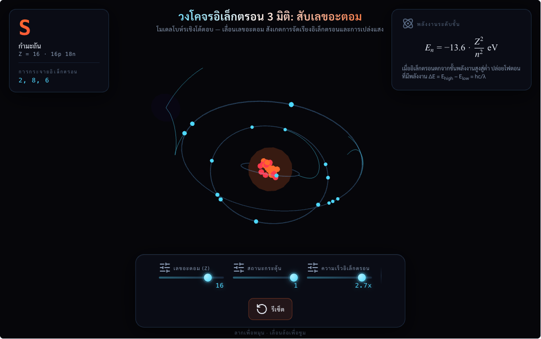 โมเดลโบห์ร 3 มิติ: สับเลขอะตอมและสังเกตวงโคจรอิเล็กตรอน