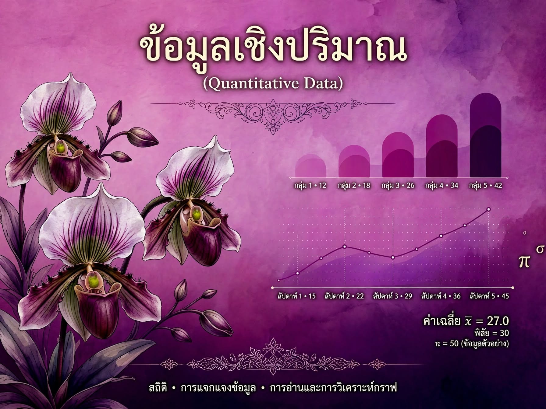 ปกคอร์ส ข้อมูลเชิงปริมาณ (Quantitative Data)